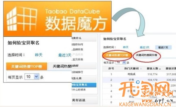 直通车关键词