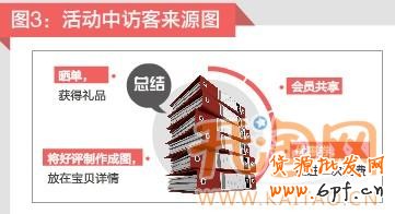 抱团促销