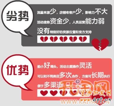 抱团促销