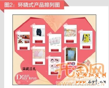 抱团促销