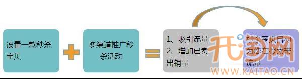 淘宝秒杀 淘宝秒杀