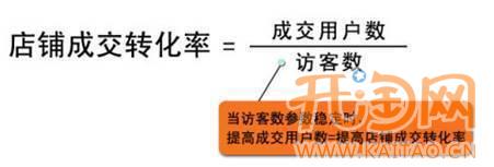 网店优化 网店优化