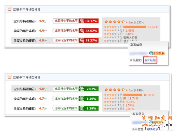 淘宝店铺动态DSR飘红的诀窍