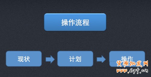 小掌柜，你真的会操作直通车吗