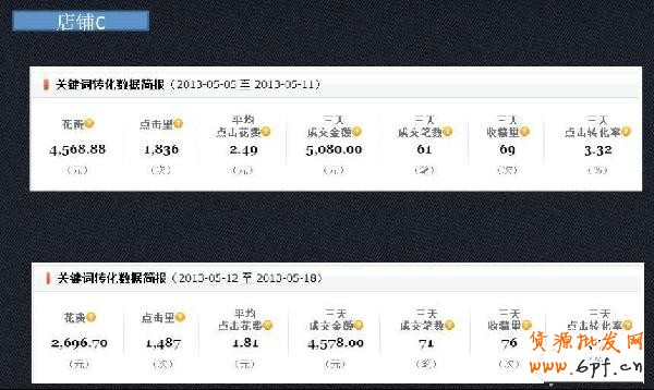 小掌柜，你真的会操作直通车吗10