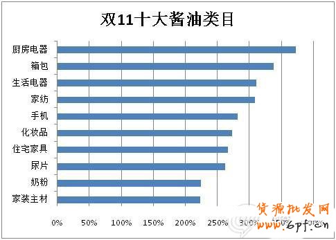 双11，谁在狂欢