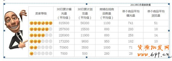 速卖通827大促攻略详解 