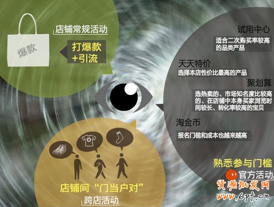 活动报名产品1