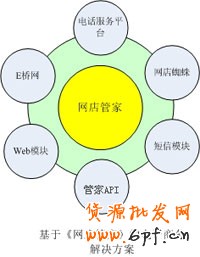 如何开店之网店管家功能2