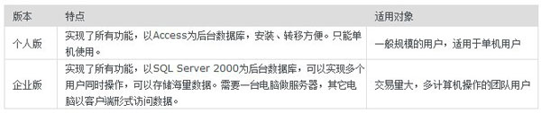 如何开店之网店管家功能3