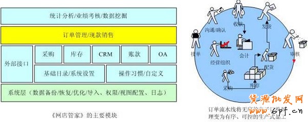 如何开店之网店管家功能1