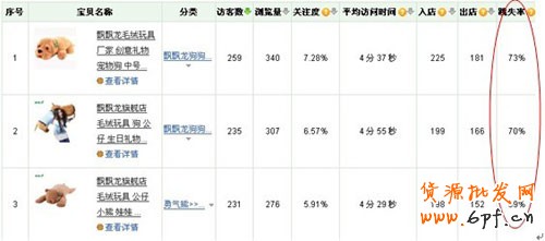 如何发现爆款宝贝２