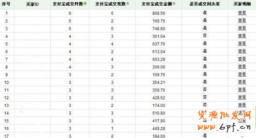 量子销售数据分析··