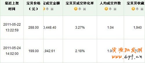 量子销售数据分析７