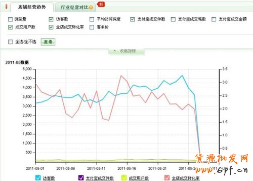 量子销售数据分析３