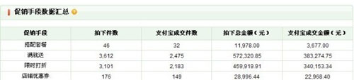 量子销售数据分析６