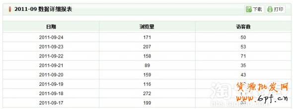店铺流量统计
