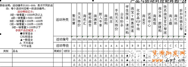 淘宝资源推广