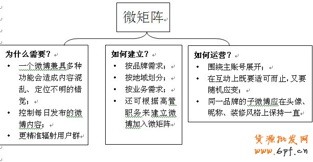 微博营销