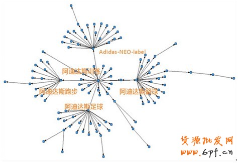 微博营销