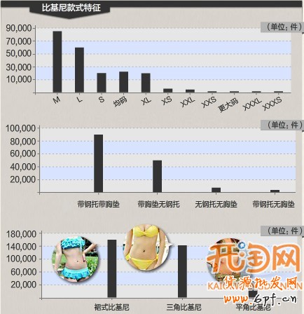 网店推广