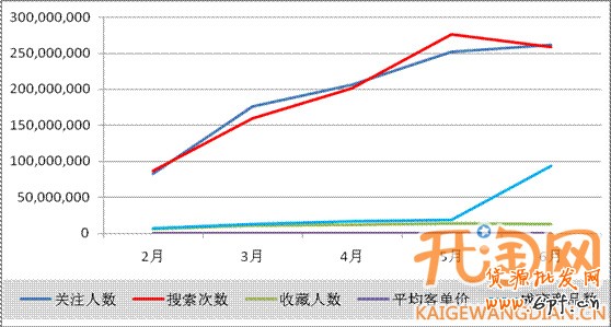 淘宝爆款