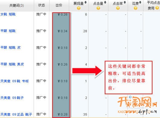 淘宝直通车关键词优化技巧