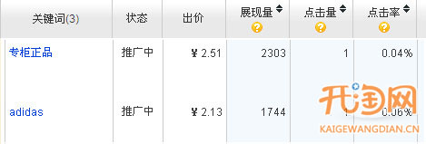 淘宝直通车关键词优化技巧
