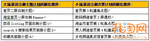 钻展测试你必须知道的事儿