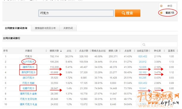 巧用数据魔方 选款更有目的性