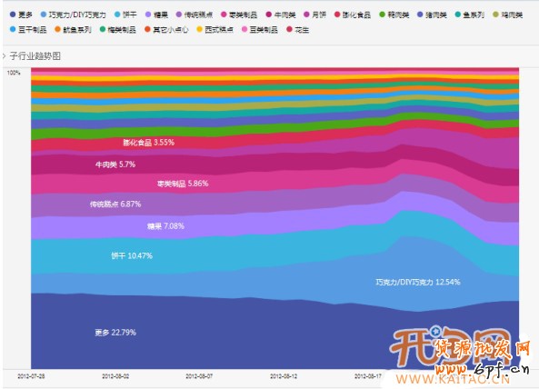 巧用数据魔方 选款更有目的性
