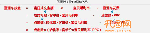 直通车推广