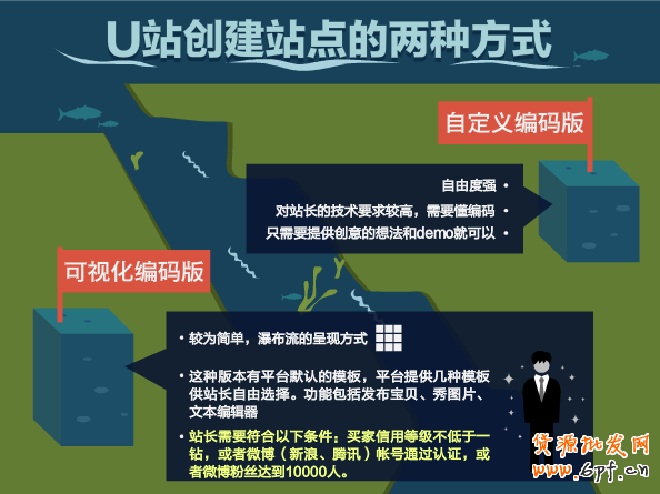 U站 U站