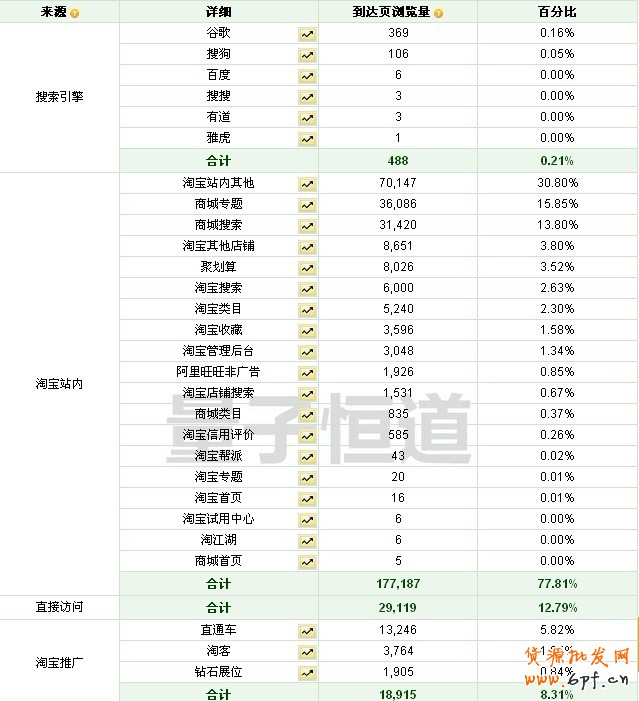 这么做直通车不被坑