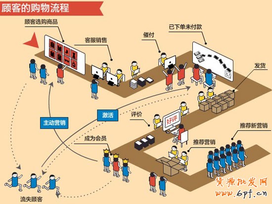 网店CRM