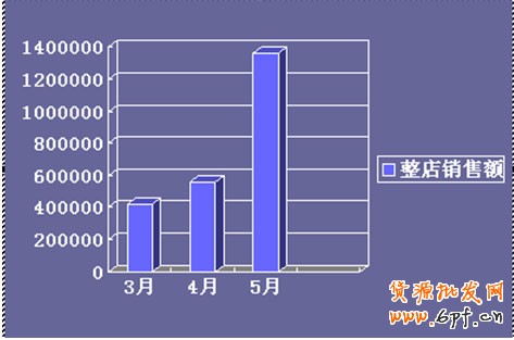 中小卖家如何玩转季节销售4
