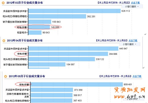 中小卖家如何玩转季节销售