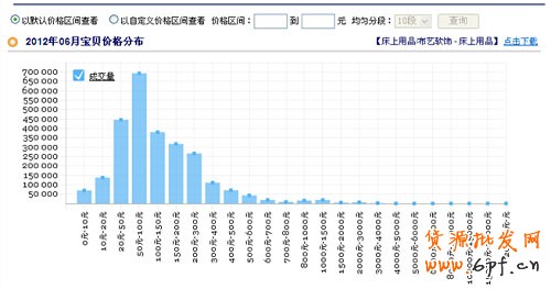中小卖家如何玩转季节销售2