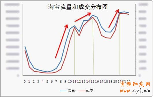 淘宝必学打造爆款3绝招