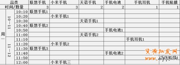 利用宝贝上下架 引爆店铺流量5