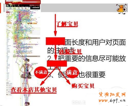 6个小技巧 让店铺转化率飙升5