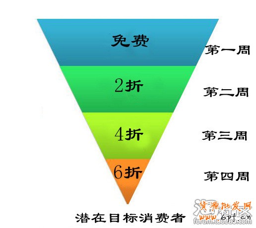 钱庄推广