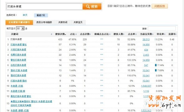 淘宝关键词