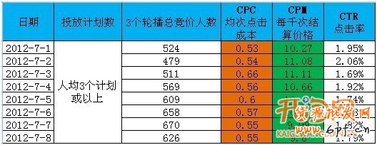 钻石展位