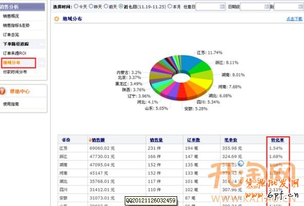 直通车页面推广