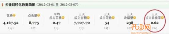 直通车转化率翻番