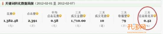 直通车转化率翻番