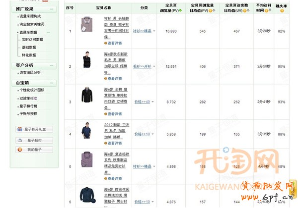 量子恒道店铺经