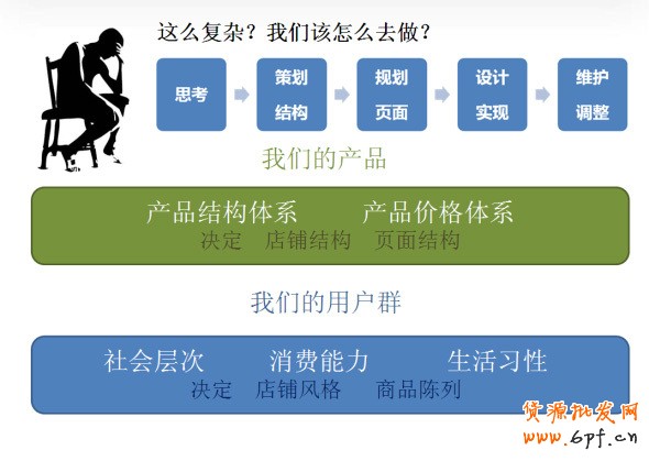 店铺如何引爆销售额实现盈利 1