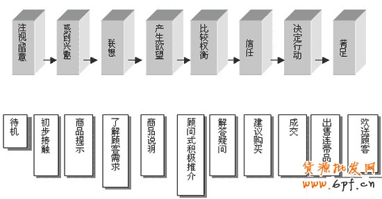 网店如何利用直通车打造爆款3